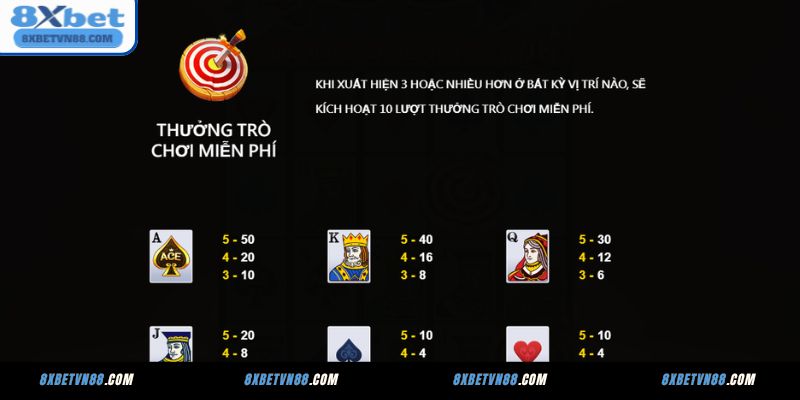 Quy luật nổ hũ Magic Ace 8XBET bạn cần nắm